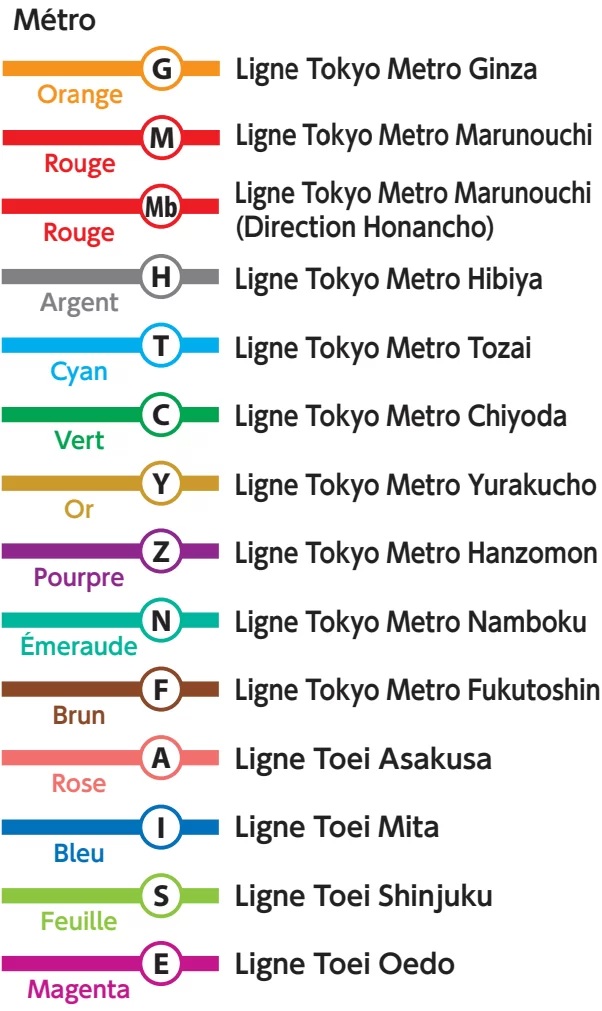 راهنمای نقشه متروی توکیو
